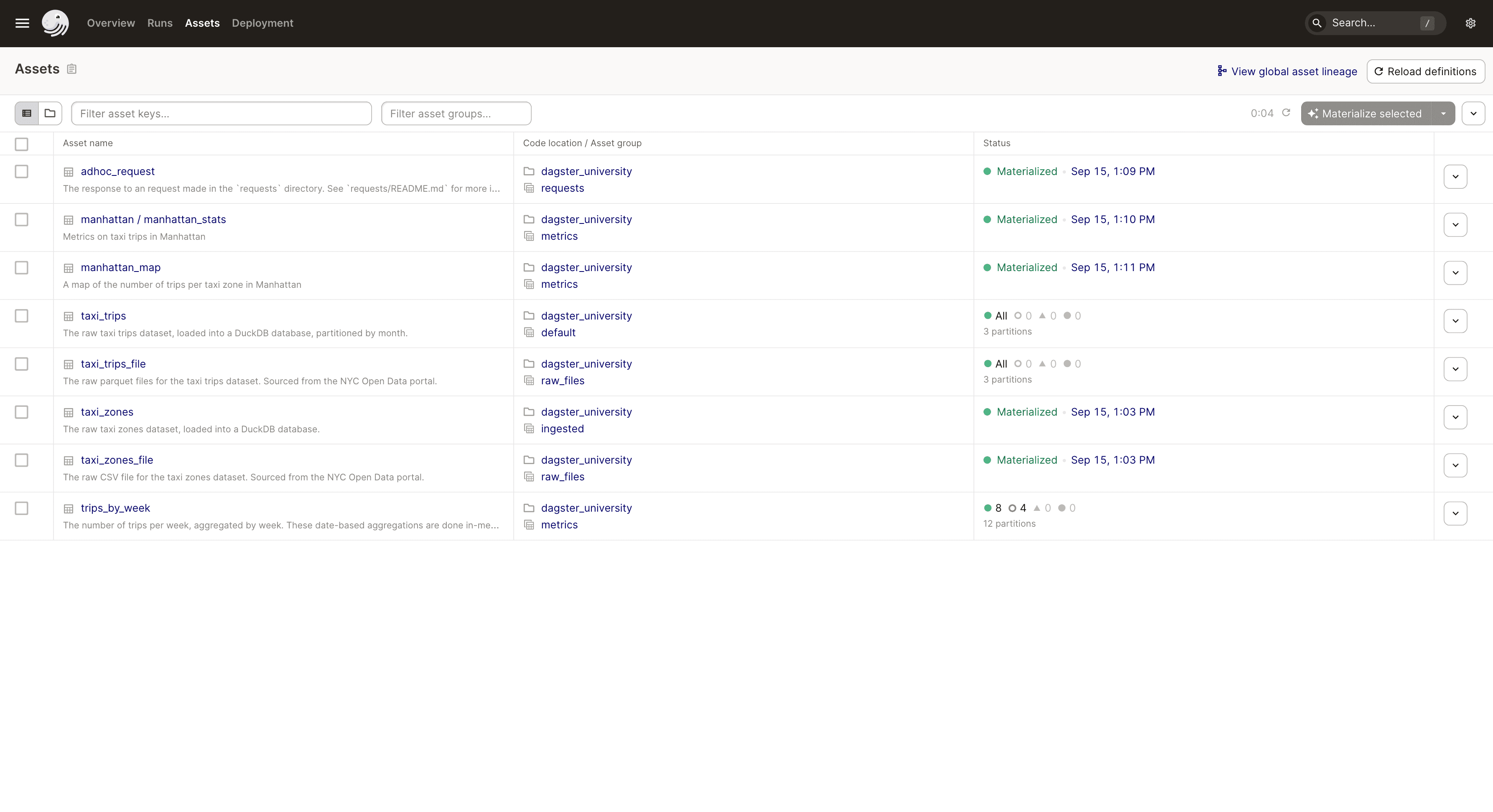 The Asset Catalog page in the Dagster UI